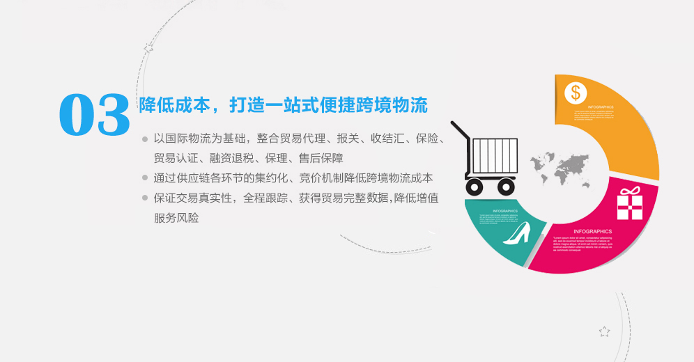 跨境電商解決方案-降低成本，打造一站式便捷跨境物流